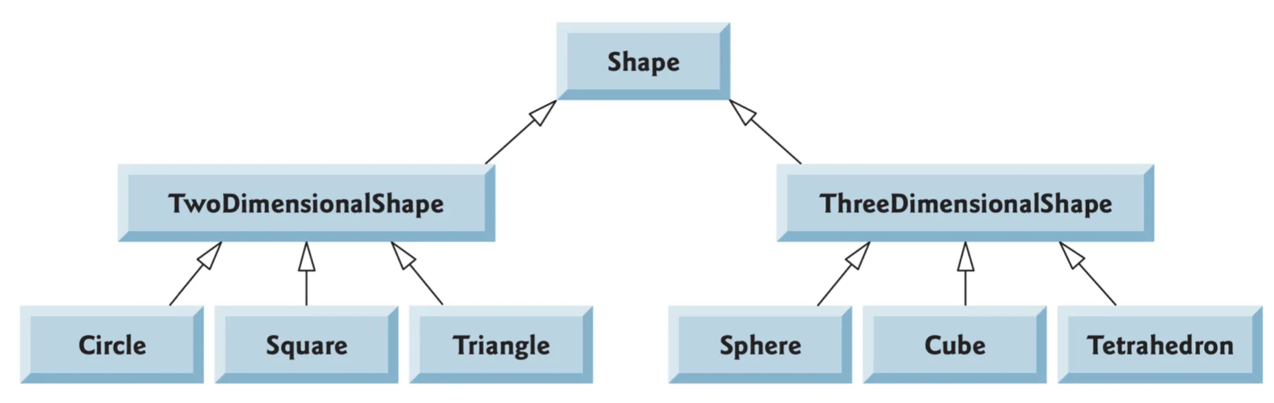 Diagrama
