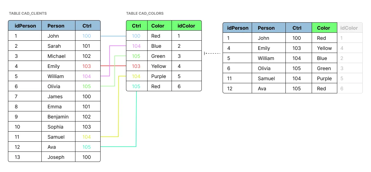 table