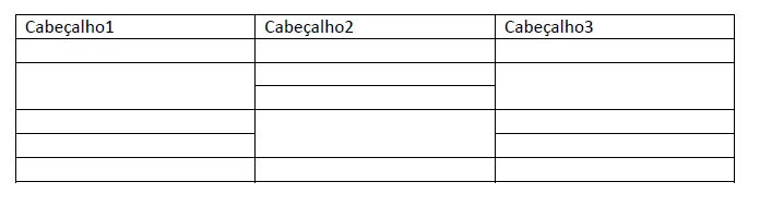 tabela