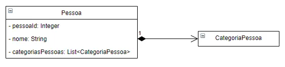 composicao