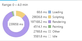 rendering