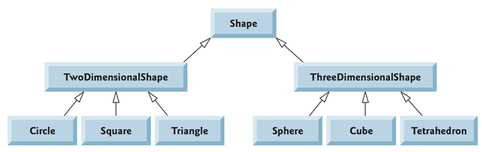 Diagrama