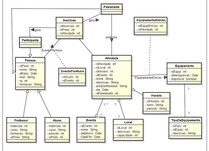 Diagrama De Classe Assuntos Gerais Guj Vrogue Co