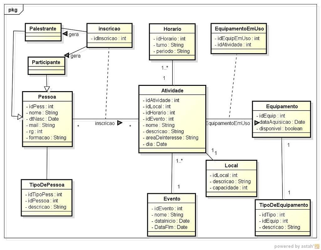 Diagrama De Classe Assuntos Gerais Guj Vrogue Co