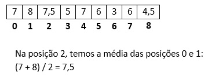 Portugol Studio (Exercício 2) - Ordenação de Vetores 