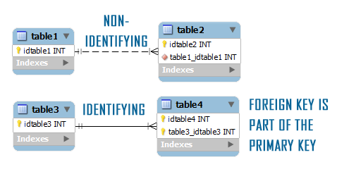 relacionamento_Workbench