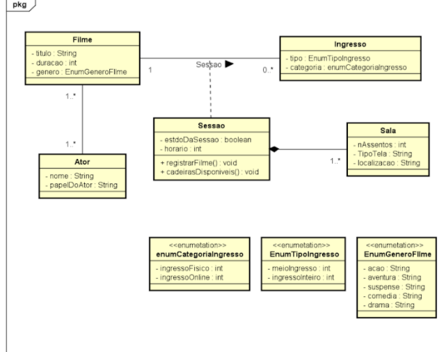 Uml Diagrama De Classe Arquitetura Guj Vrogue Co