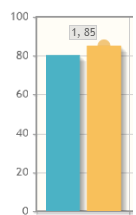 grafico