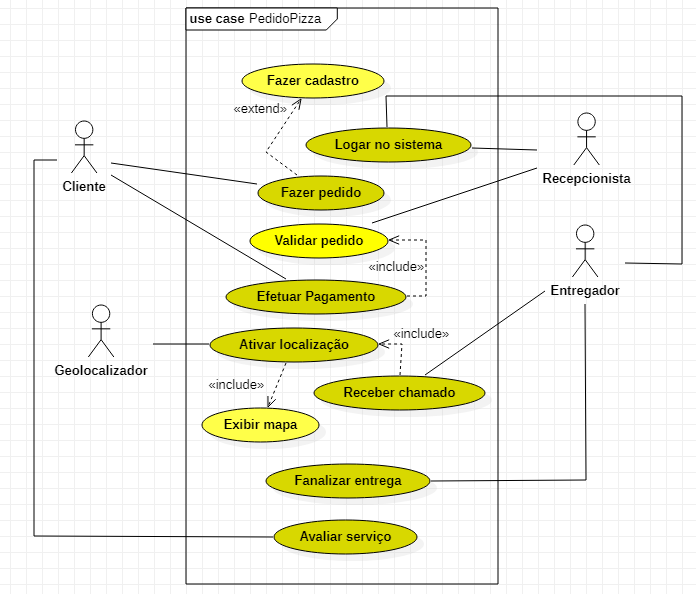 Diagrama de caso de uso UML: O que é, como fazer e exemplos