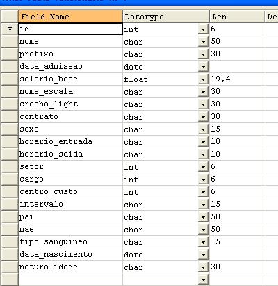 Quais são os tipos de dados do MySQL ?