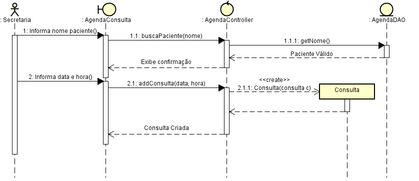 Diagrama De Sequência Para Caso De Uso Com Wireframe Programação Guj 5372