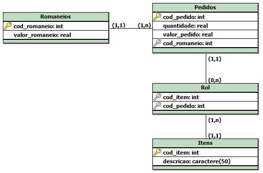 Diagrama De Classes X Diagrama De Entidade Relacionamento Programação Guj 7247