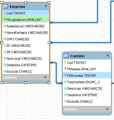 Para que e quando utilizo extends? - Programação - GUJ