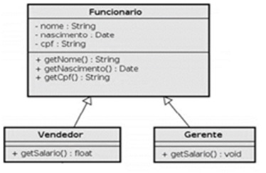 diagclasses